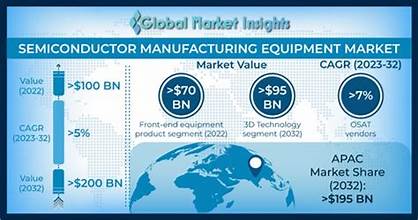 “Semiconductor Investments: Beyond Traditional Valuation Metrics”